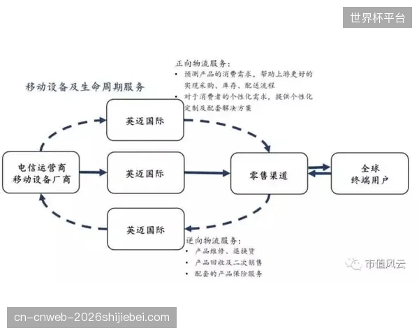 随着赛事数据被正式承认为“无形资产”，基于数据交易和授权的全新税基将在2027年浮现