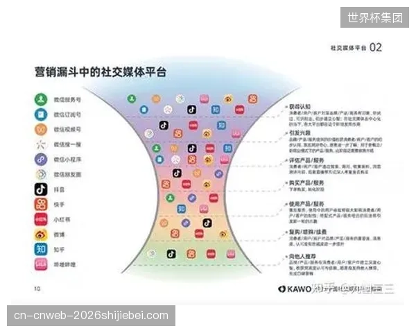 至2020年底，中国经常参加体育锻炼的人口已增长至4.35亿，为线上运动社交奠定庞大用户基础